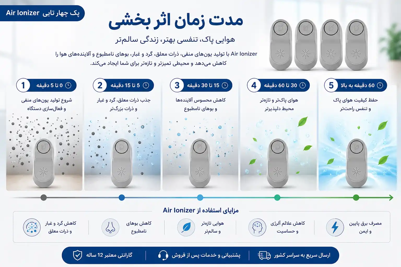 اثر بخشی دستگاه یونیزاسیون هوا دافع الکتریک پک 4 تایی