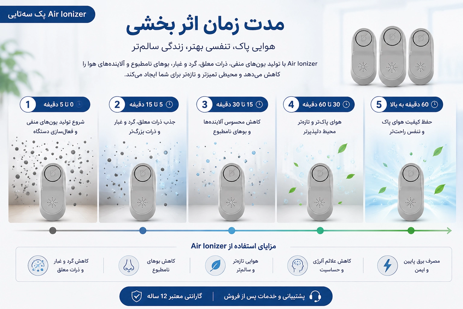 اثر بخشی دستگاه یونیزاسیون هوا دافع الکتریک