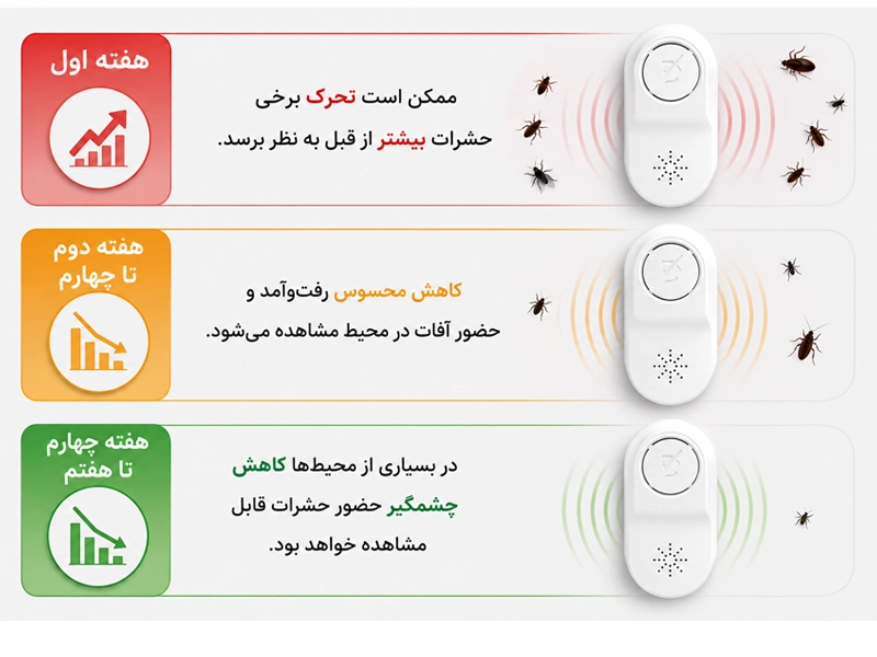 مدت زمان اثربخشی دستگاه دفع حشرات