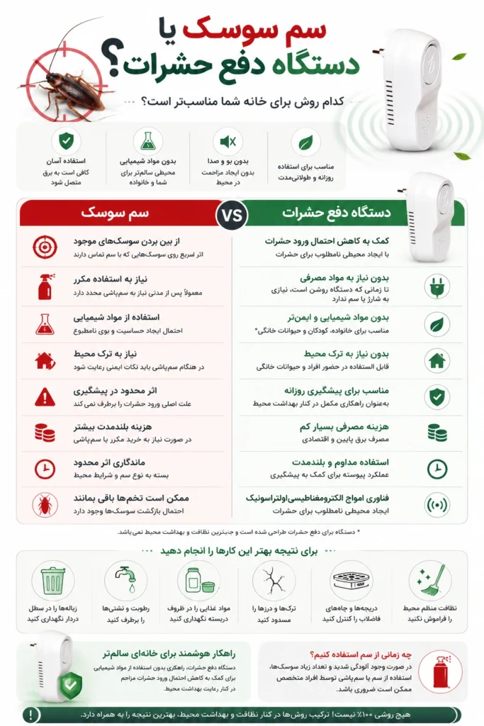 مقایسه سم پاشی سوسک و دستگاه دفع حشرات