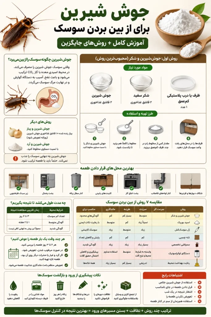 اینفوگرافیک جوش شیرین برای از بین بردن سوسک