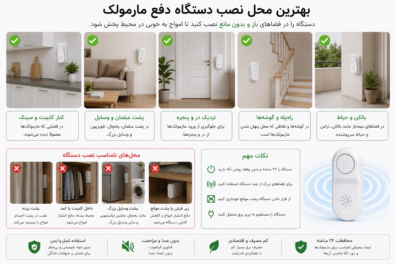 اینفوگرافیک بهترین محل نصب دستگاه دفع مارمولک