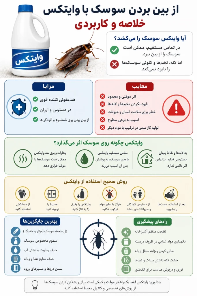 اینفوگرافیک از بین بردن سوسک با وایتکس؛ مزایا، معایب، نحوه استفاده و روش‌های جایگزین